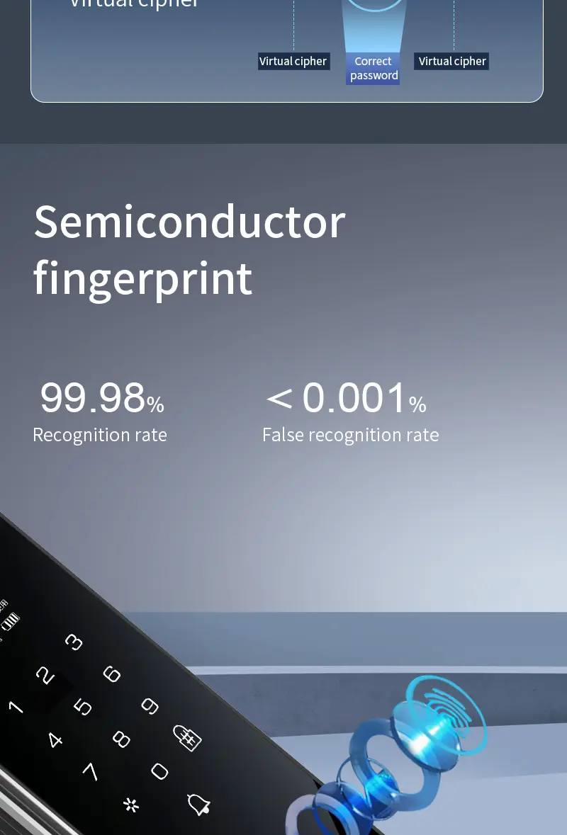 Keyless Entry Door Lock